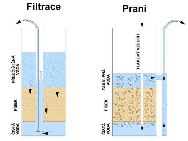 Pískový filtr.jpg